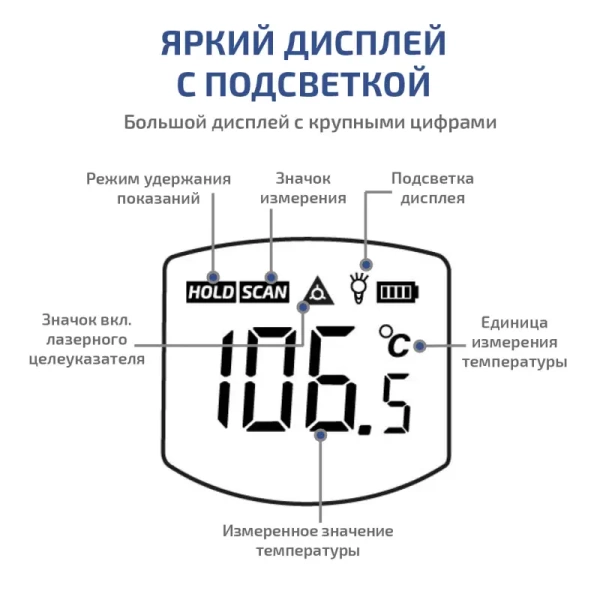 Бесконтактный инфракрасный термометр (пирометр) МЕГЕОН 16555 купить по низкой цене | МАКСПРОФИТ