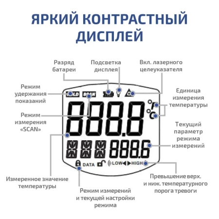 Пирометр МЕГЕОН 16660 купить по низкой цене | МАКСПРОФИТ